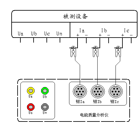 電流諧波電能質(zhì)量分析儀測試接線圖